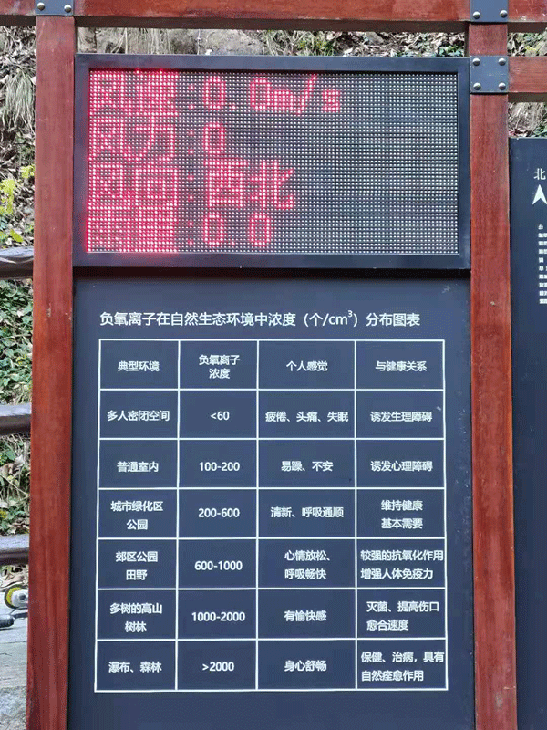 自然生態環境監測站解決方案